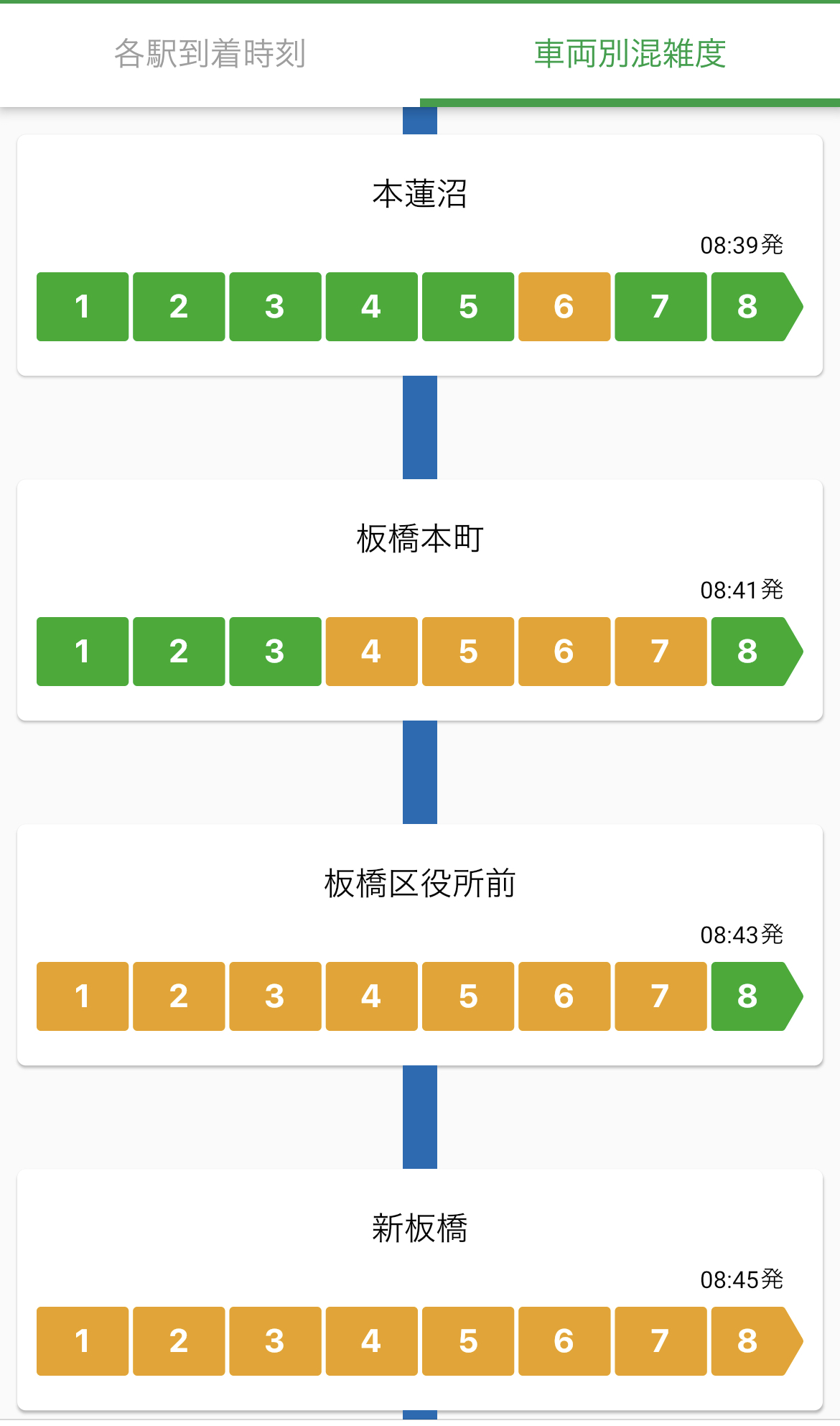 三田 線 運行 状況