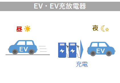 EVの活用イメージ
