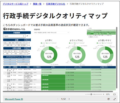 行政手続クオリティマップ（ダッシュボード）のスクリーンショット