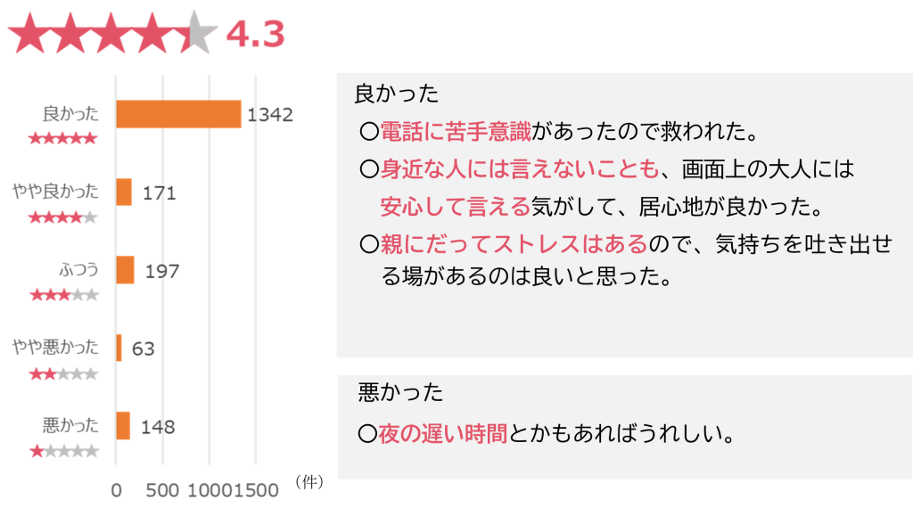 ユーザーレビュー