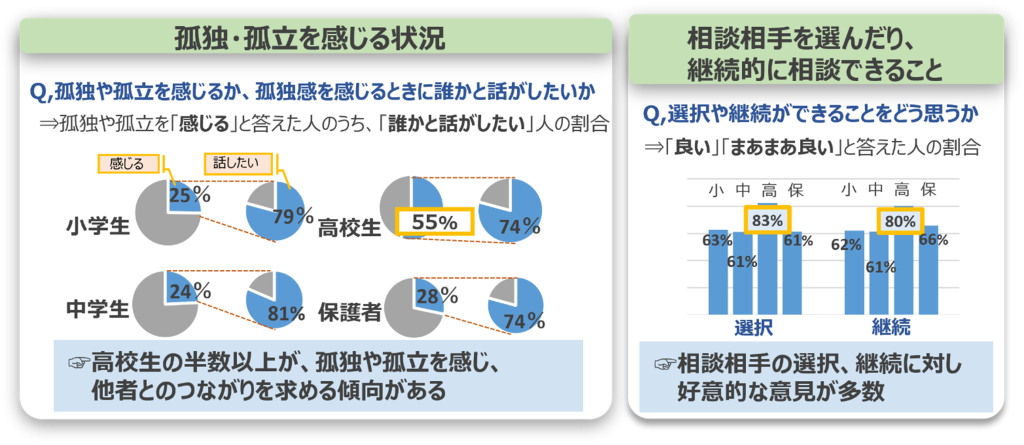 事業の背景画像
