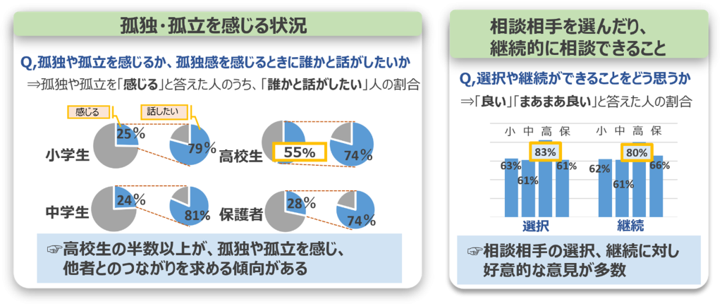 事業背景に関するデータグラフ画像