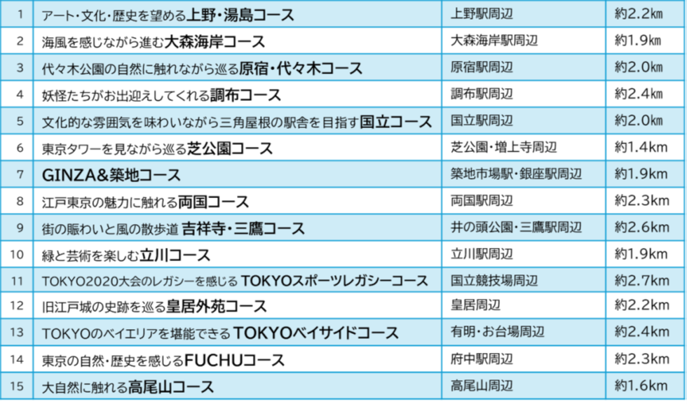 対象コース一覧画像