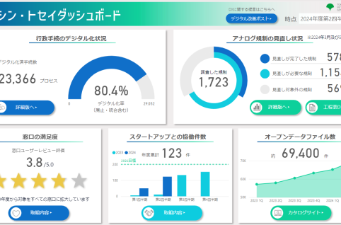 11月20日時点ダッシュボード