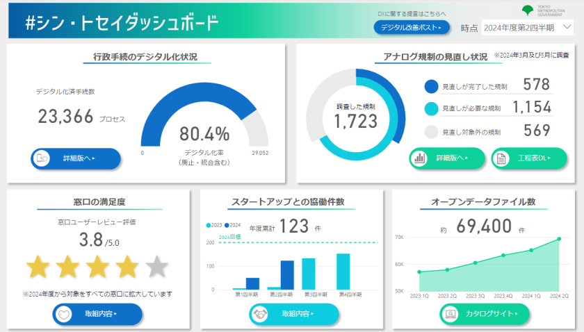 11月20日時点ダッシュボード