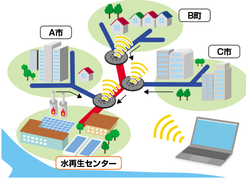 進捗状況 2021年4 6月 Dxの推進による防災対策の強化プロジェクト 下水道局 シン トセイ 都政の構造改革ポータルサイト