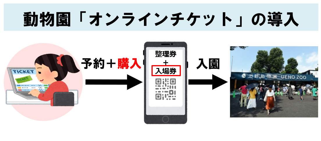 都立動物園 水族園でオンライン決済による入場券 オンラインチケット の販売開始 各園窓口で入場券購入に並ぶことなく入園できます シン トセイ 都政の構造改革ポータルサイト