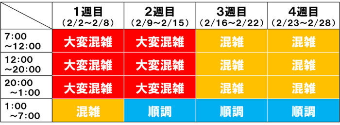 混雑カレンダーのイメージ