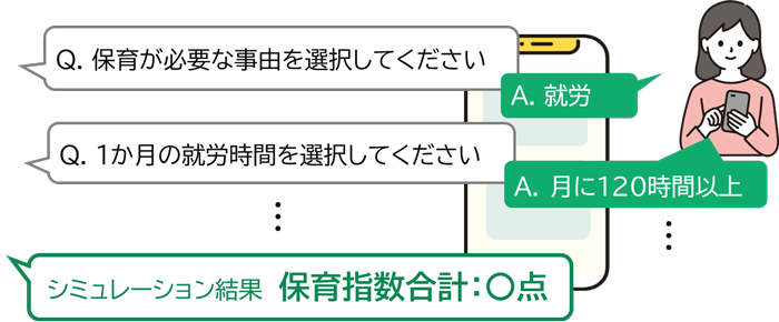 「指数シミュレーション」利用イメージ図