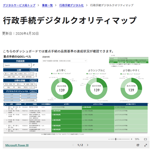 行政手続クオリティマップ(ダッシュボード)のスクリーンショット