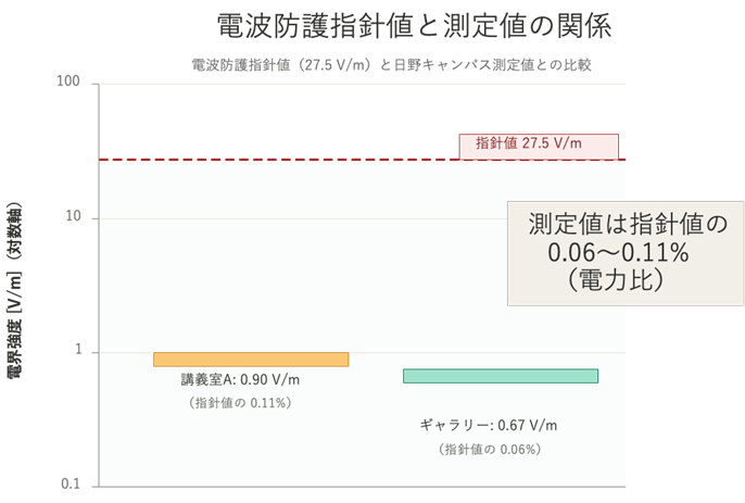 図3　指針値と測定値の位置関係を示す概念図
