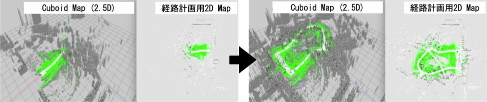 図2　屋外でのパーソナルモビリティの地図構築と経路計画の様子