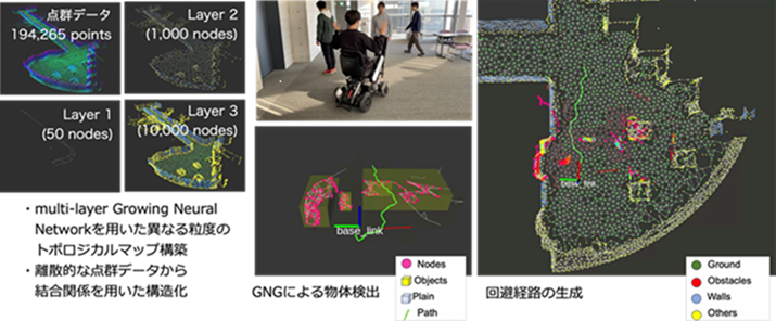 図3　パーソナルモビリティの自律ナビゲーションの様子