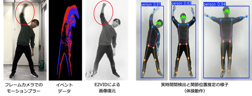 図4　イベントカメラを用いた実時間人間検出と関節位置推定