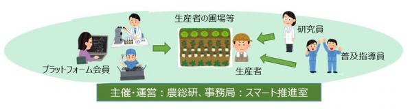 オープンラボのイメージ
