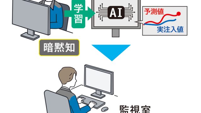 AIを活用した薬品の自動注入イメージ
