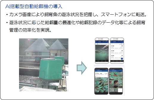 AI搭載型自動給餌機の導入
