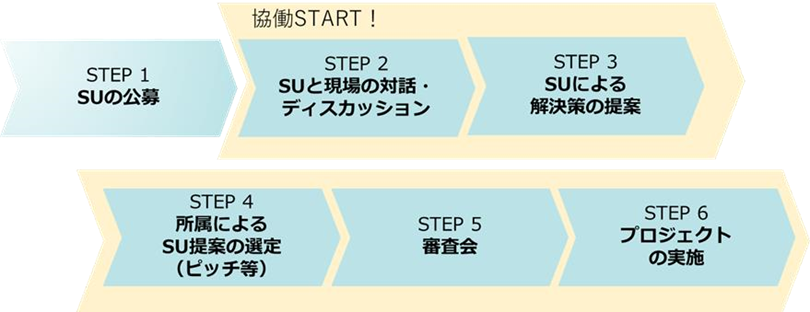 Step1_6