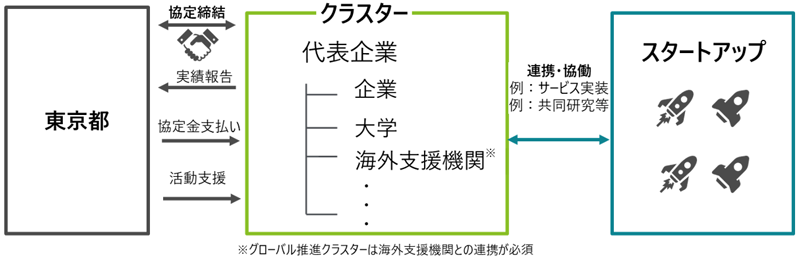 協定イメージ