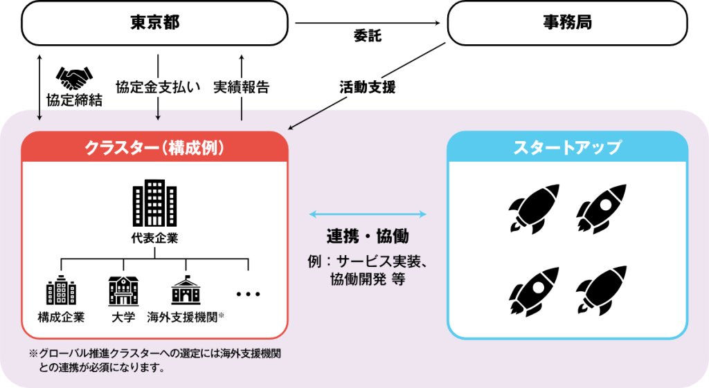 TIB CATAPULTの協働イメージ