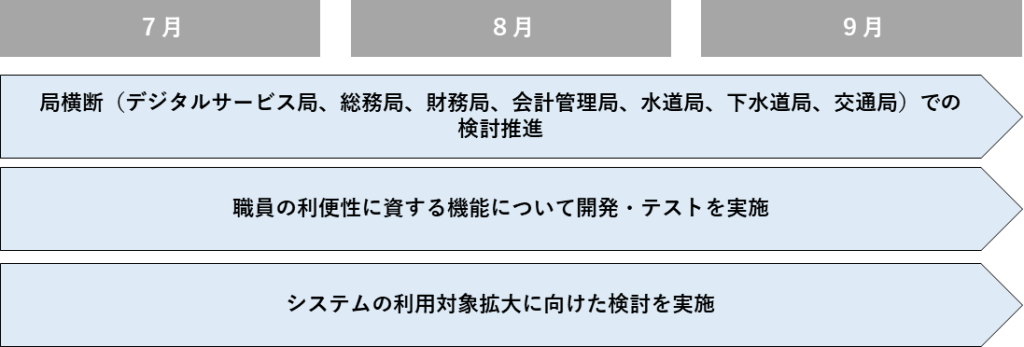 第２四半期のスケジュール