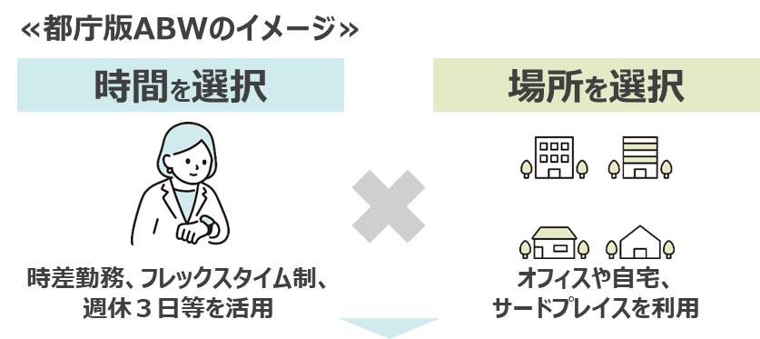 都庁版ABWのイメージ