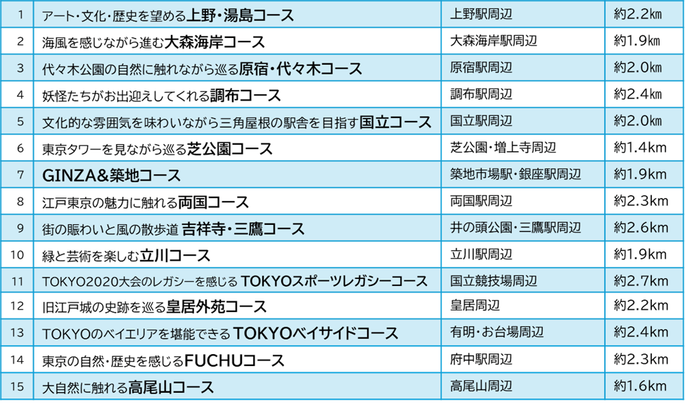 「コース完歩キャンペーン」のコース一覧