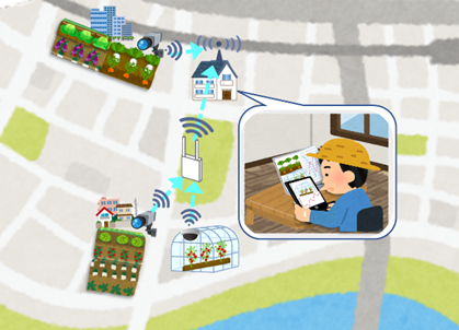 最新Wi-Fi技術を活用した圃場やハウスの見える化の実証のイメージ図