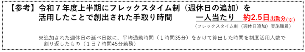 令和7年度上半期にフレックスタイム制(週休日の追加)を活用したことで創出された手取り時間に関する参考資料