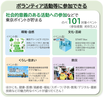 参加可能な社会的意義のある活動の事例イメージ