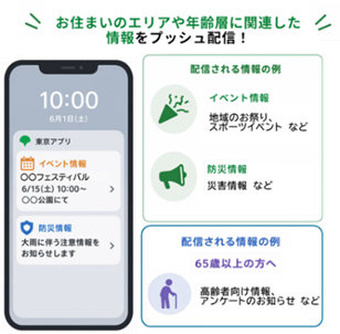 お住いのエリアや年齢層に関連した情報のプッシュ配信イメージ