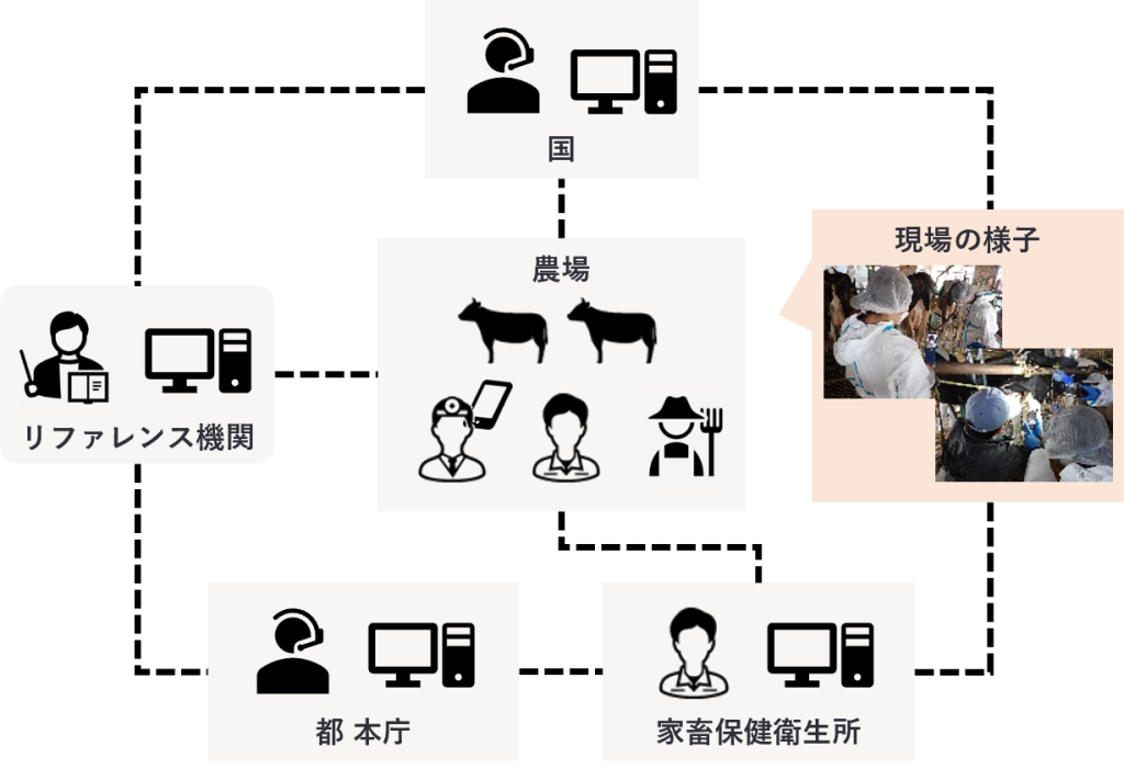 取組のイメージ図