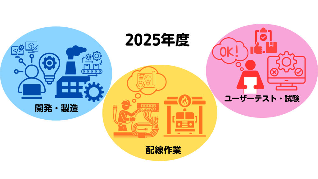 2025年度　実施完了した項目イメージ図