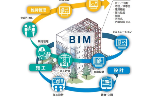 都立建築物 BIM活用プロジェクト