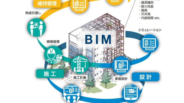 都立建築物 BIM活用プロジェクト