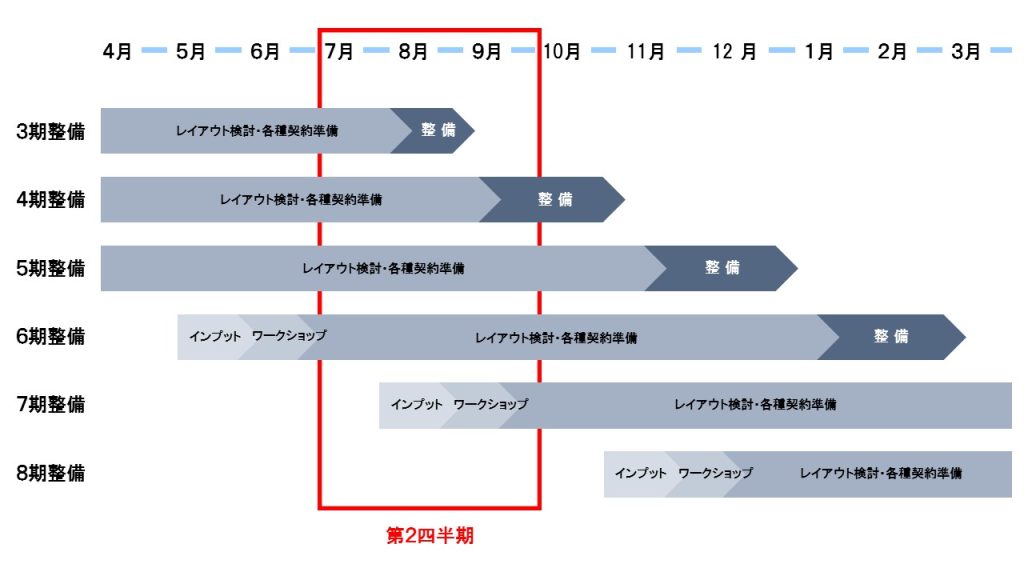 R6年度の整備_scp1