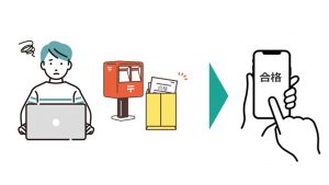 採用試験（選考）の受験手続WEBシステム導入プロジェクトのイメージ