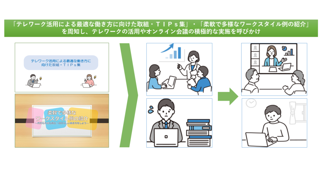 テレワークの活用やオンライン会議の周知_scp1