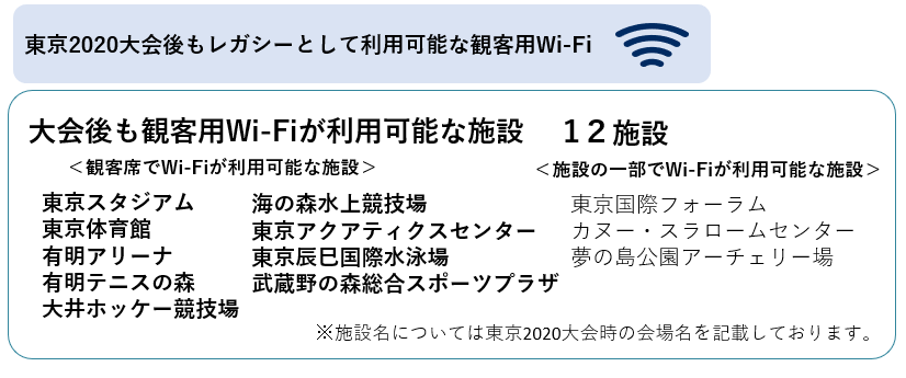 Wi-Fi利用可能施設