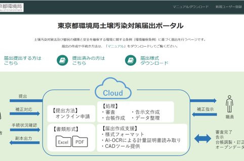 土壌DX