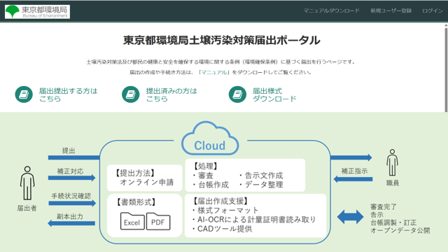 土壌DX
