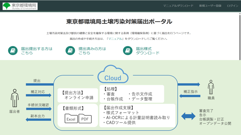 土壌DX