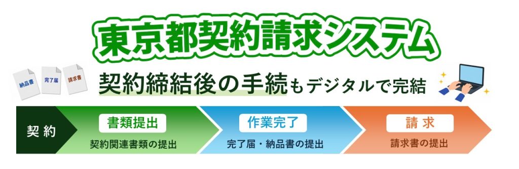 東京都契約請求システムのイメージ