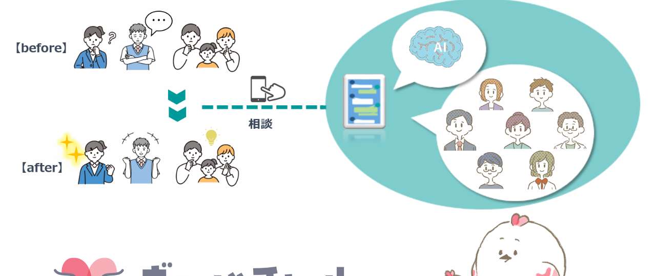 ギュッとチャットでの相談イメージ