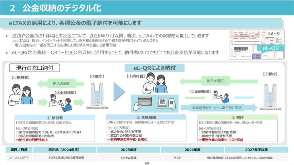 「シン・トセイＸ」P69