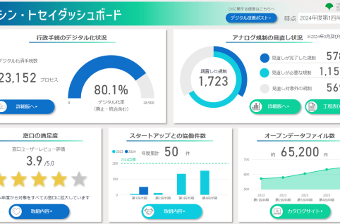 9月13日時点ダッシュボード