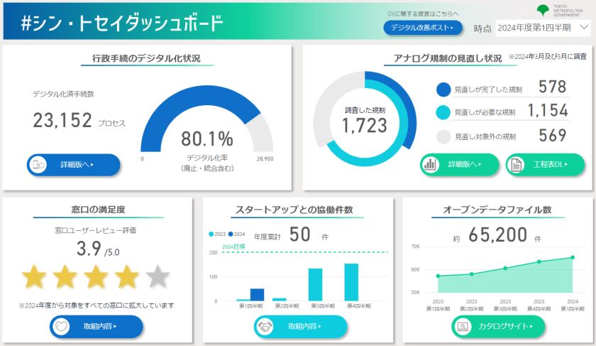 9月13日時点ダッシュボード