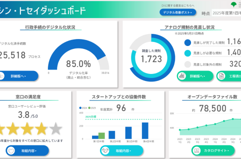 ダッシュボード画像