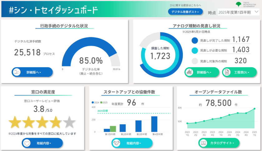 ダッシュボード画像