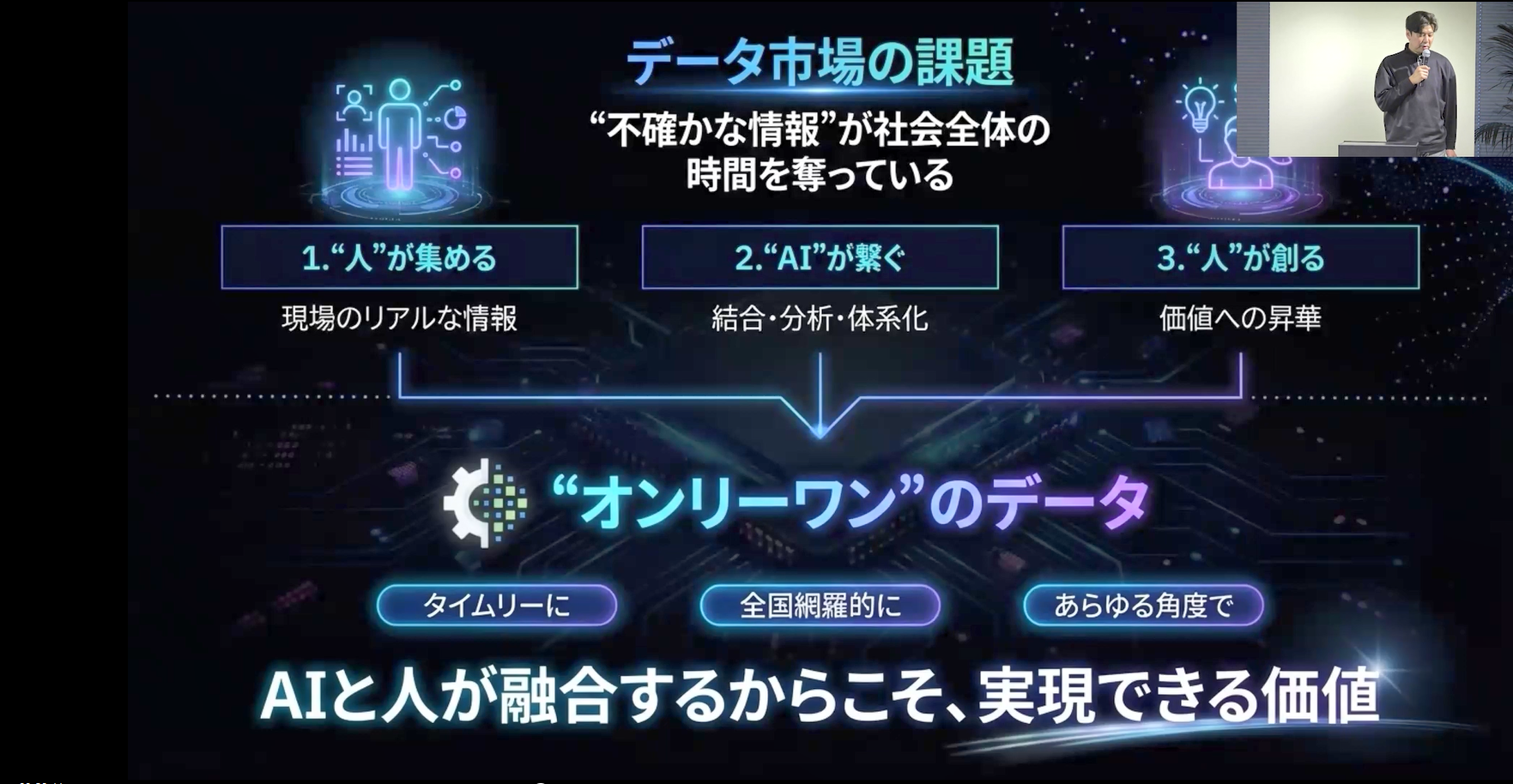 TDPF会員によるプレゼンテーションの様子（株式会社Review）